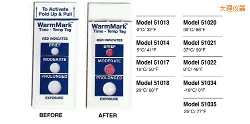 ����ض�ָʾ�˺� WarmMark Thermolabels